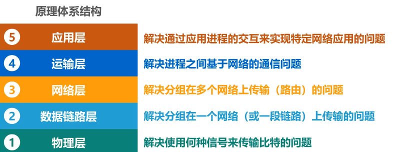 image-20220412175009270