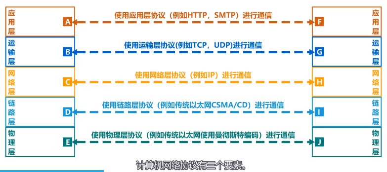 image-20220412175928830