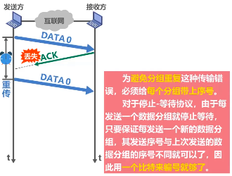 image-20220413134623033