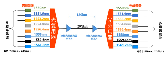 image-20220413152005352