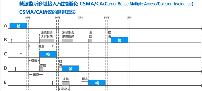 image-20220413170328583