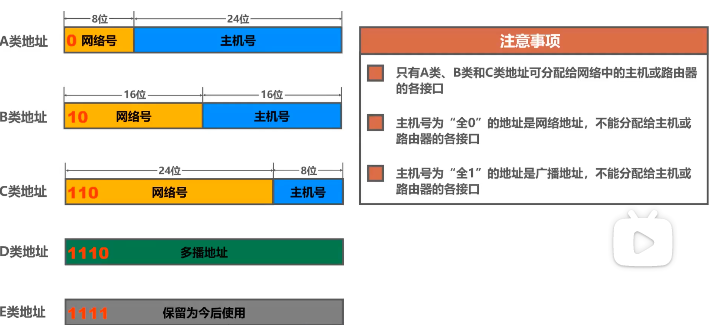 image-20220414105844607