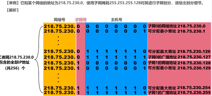 image-20220414112858401