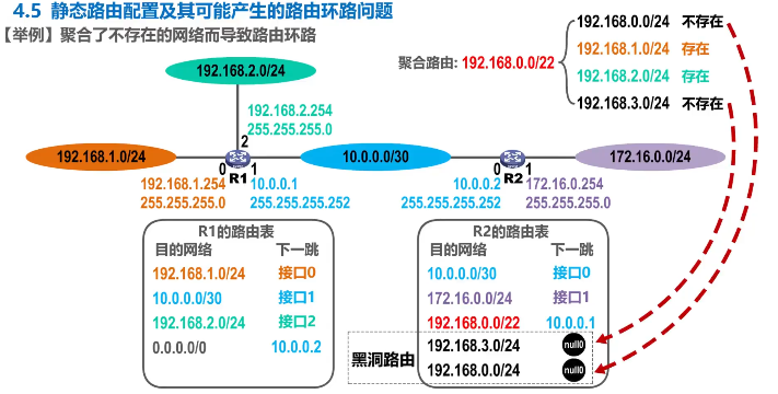 image-20220414141426999