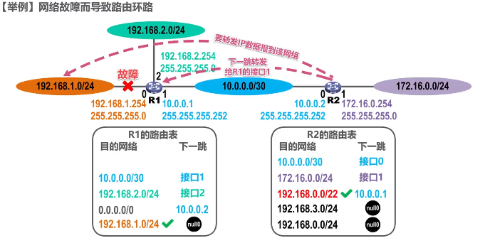 image-20220414141606069