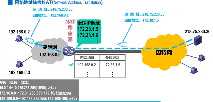 image-20220414192204052