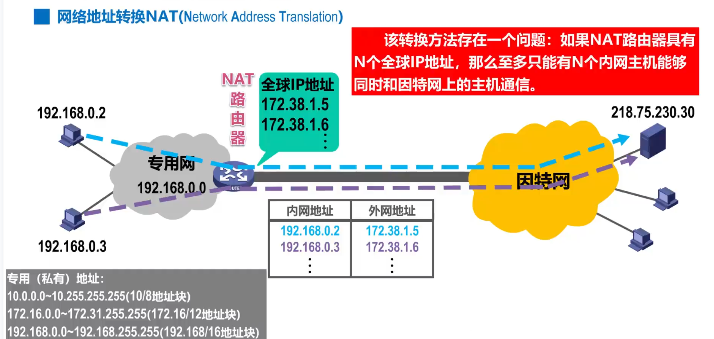 image-20220414192257428