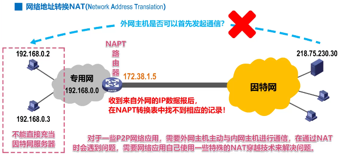 image-20220414192548705