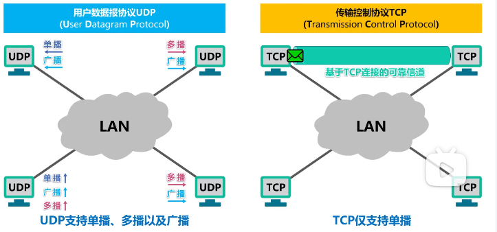 image-20220414195939930