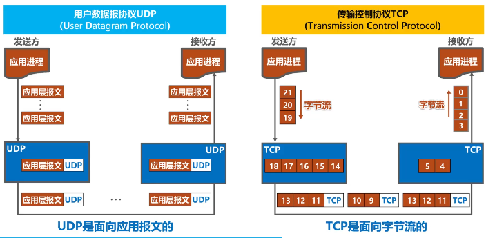 image-20220414200200774