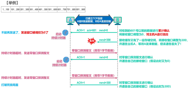 image-20220414204039995