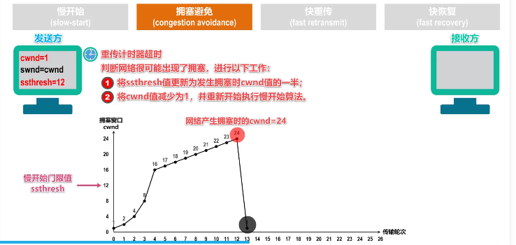 image-20220414210817074