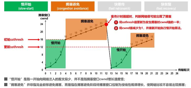 image-20220414210939819