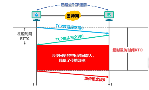 image-20220414212206397