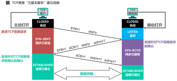 image-20220414215757602