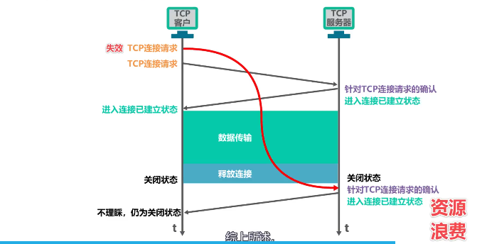 image-20220414220008762