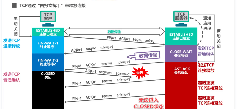 image-20220415113305545