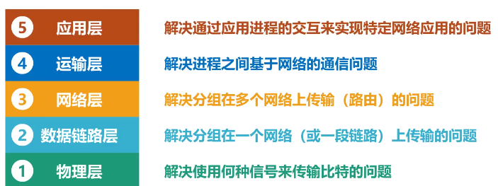 image-20220415201525890