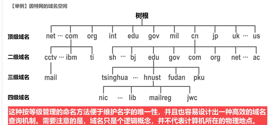 image-20220415204624707