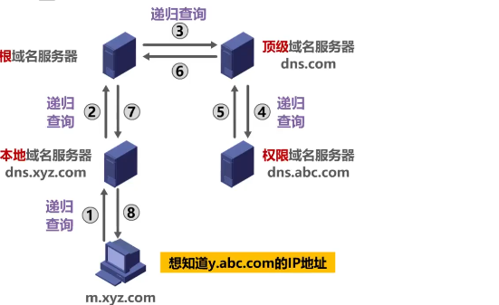 image-20220415204950397