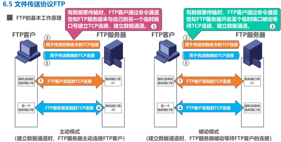 image-20220415210129544