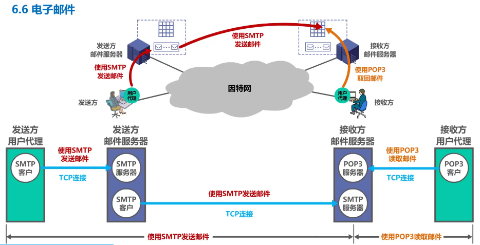 image-20220415214008508