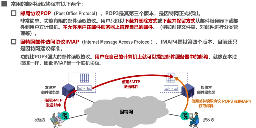 image-20220415214912307