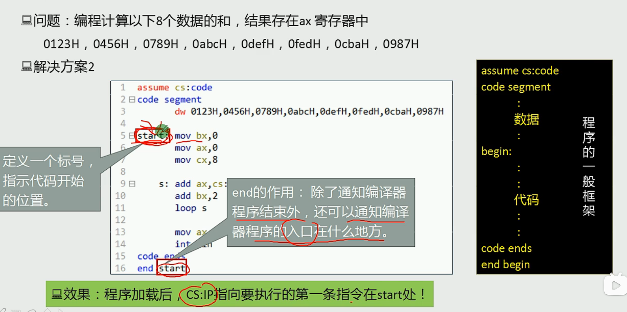 程序的开始