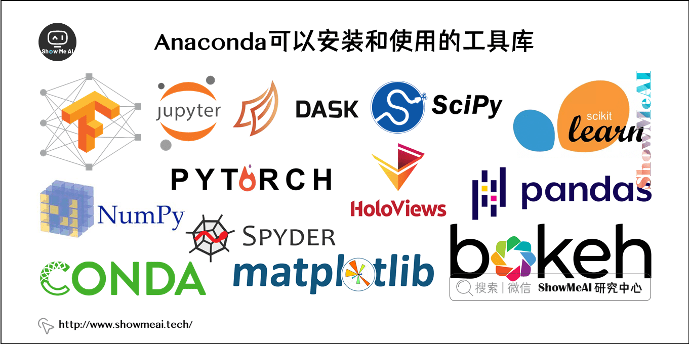 Anaconda可以安装和使用的工具库