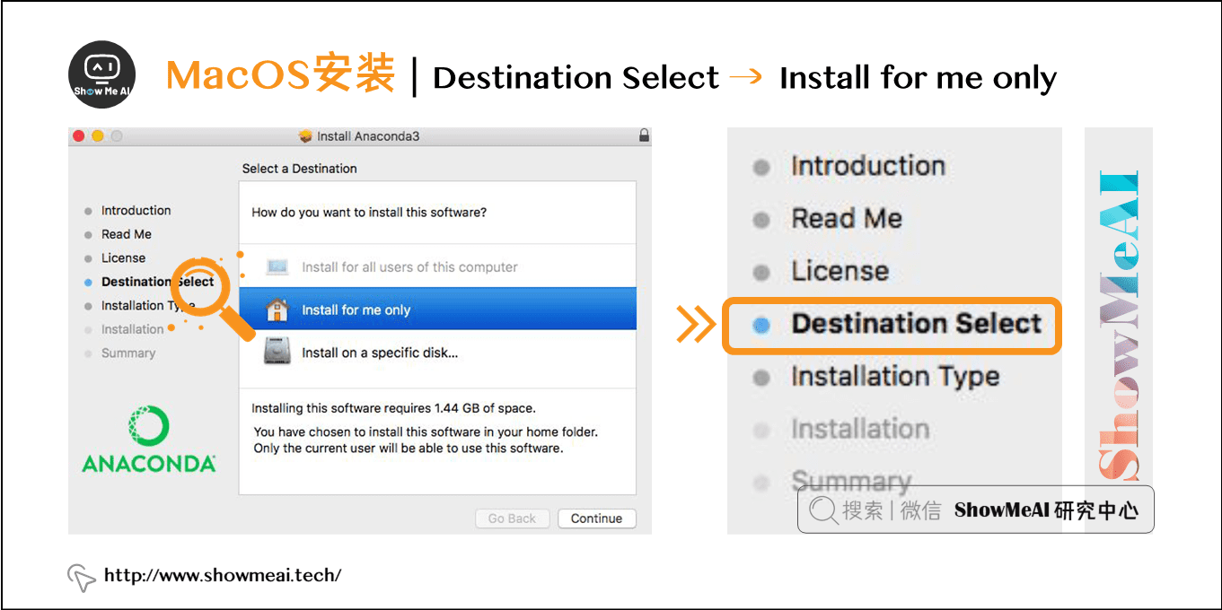 MacOS安装 | Destination Select → Install for me only
