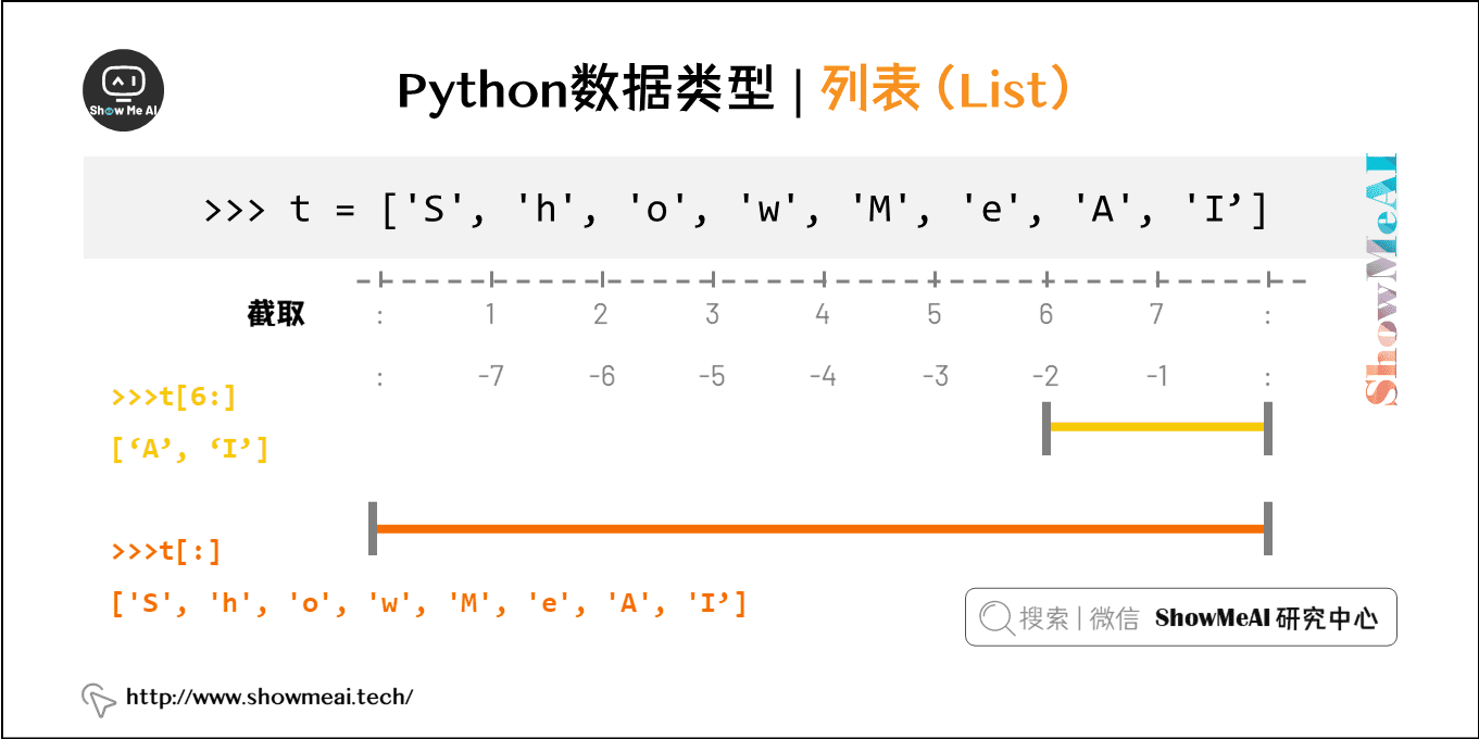 Python数据类型 | 列表（List）