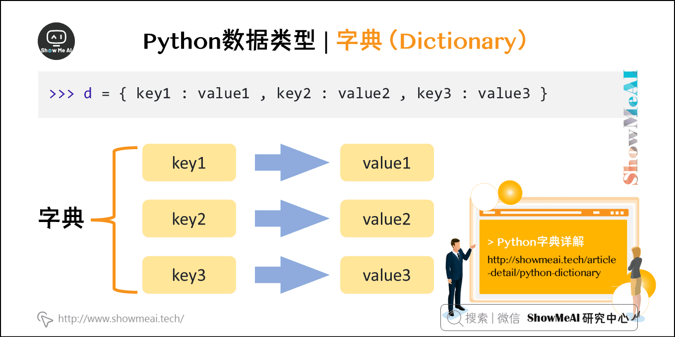 Python数据类型 | 字典（Dictionary）