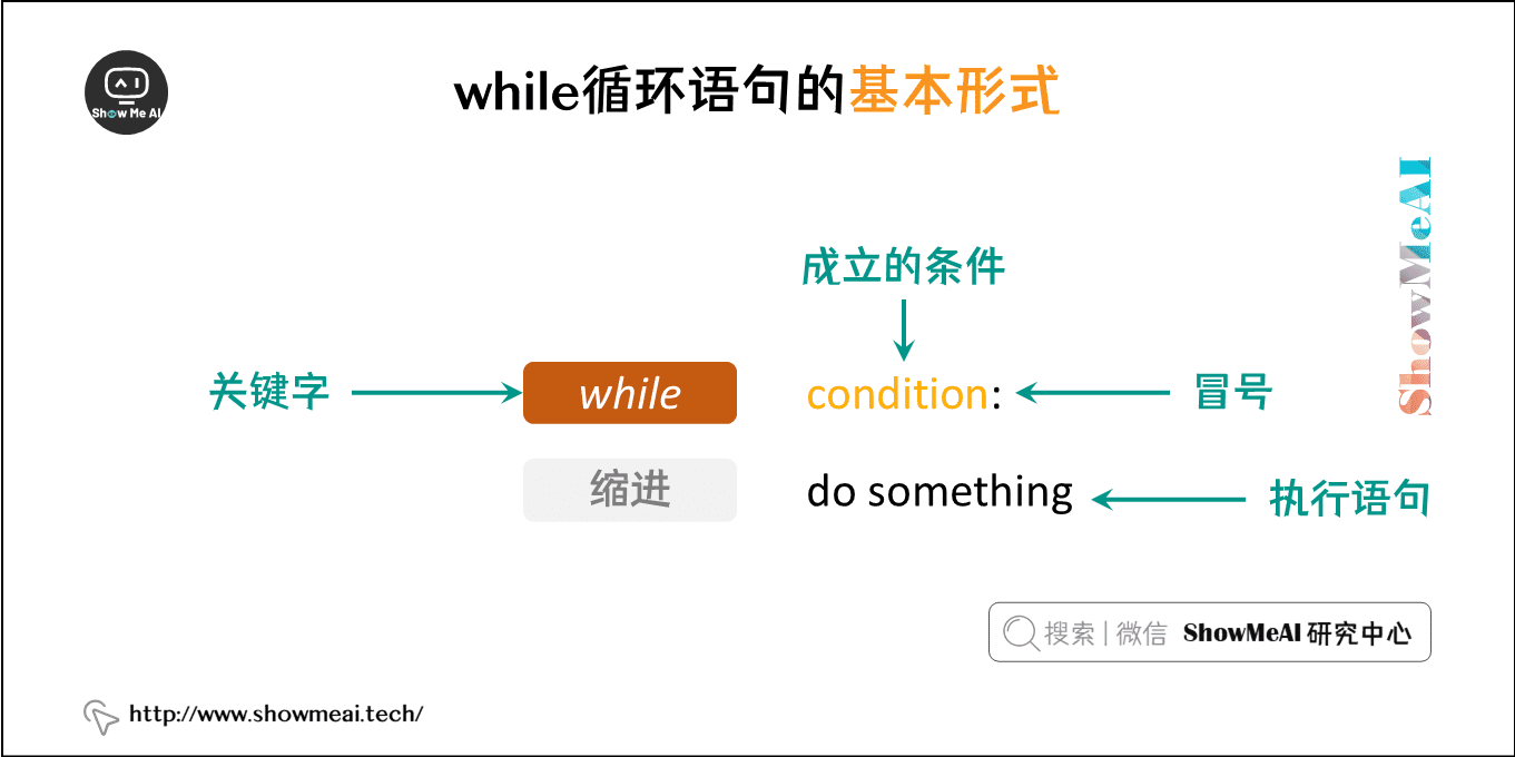 while循环语句的基本形式