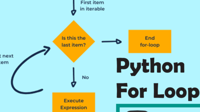 图解python | for循环