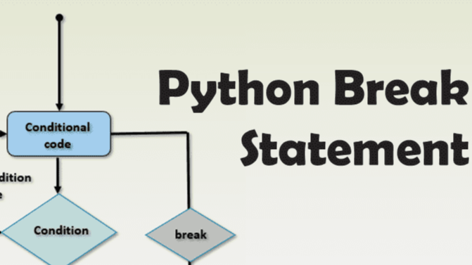 图解python | break语句