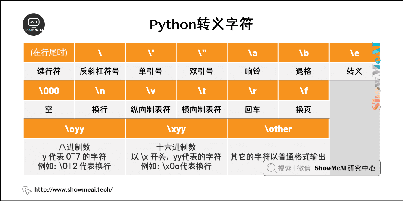 Python转义字符