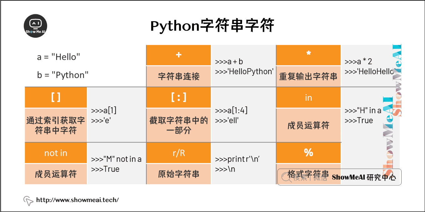 Python字符串字符