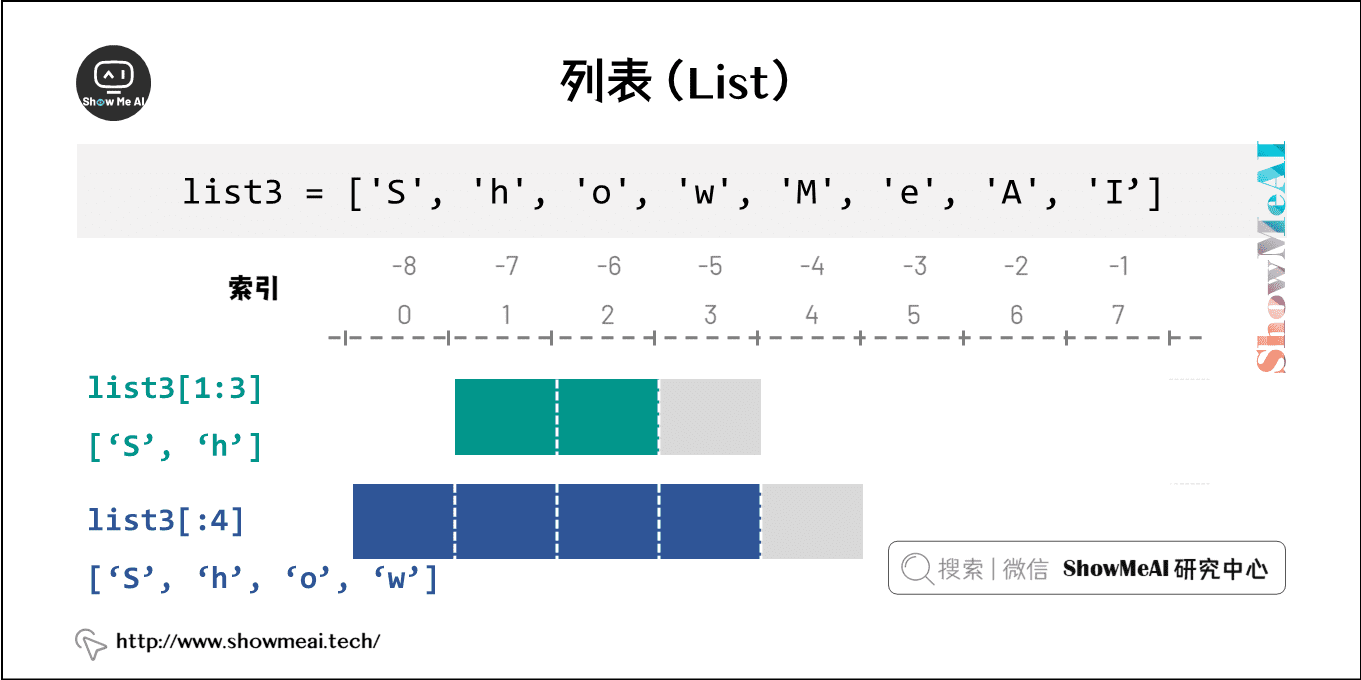 列表（List）