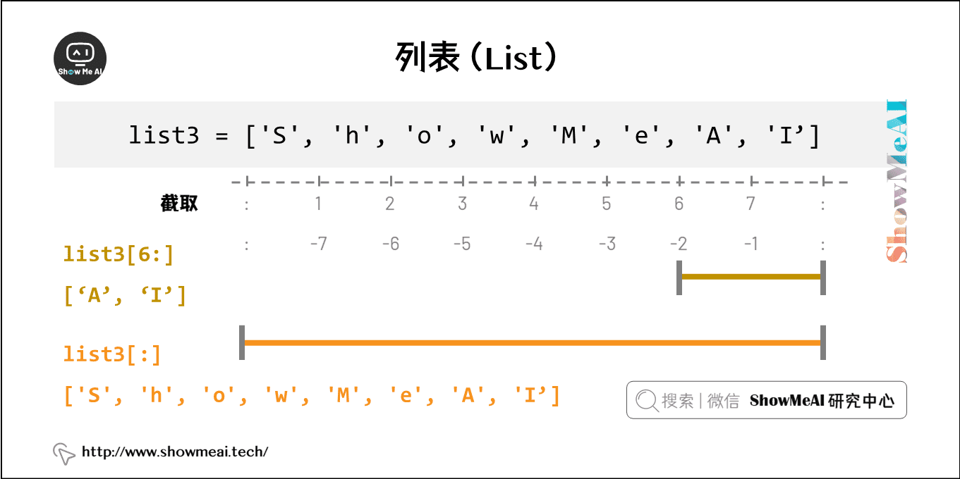 列表（List）