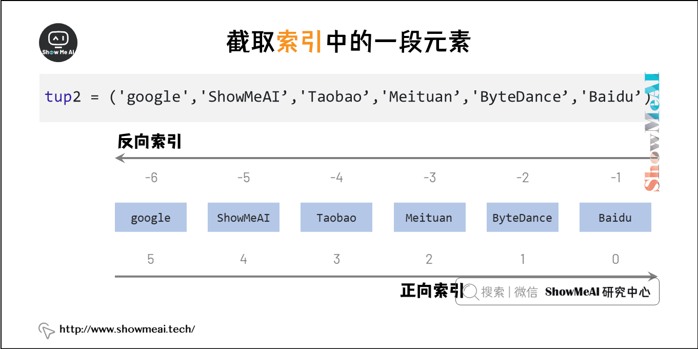 截取索引中的一段元素