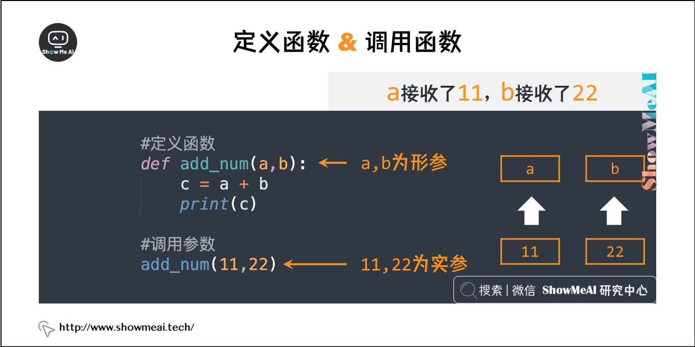 定义函数 & 调用函数