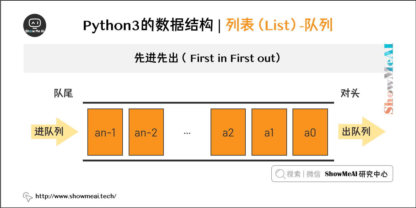 Python3的数据结构 | 列表（List）-队列