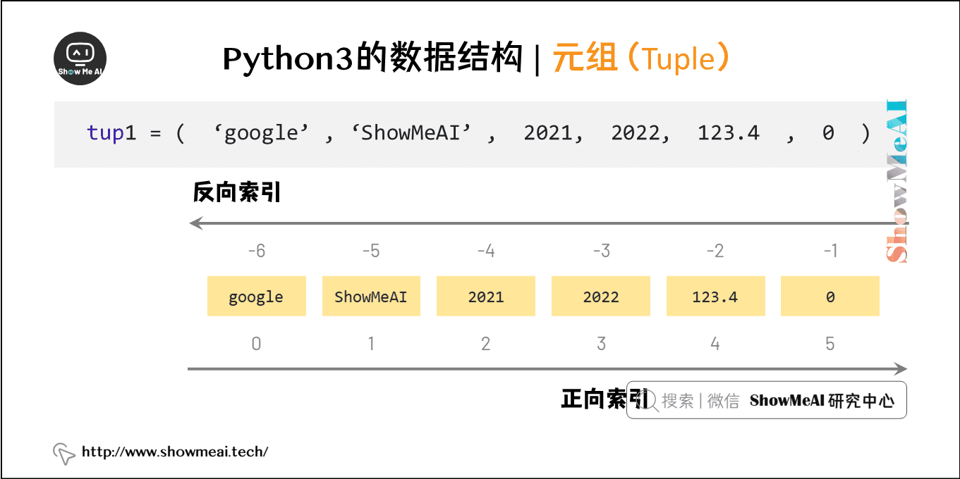 Python3的数据结构 | 元组（Tuple）