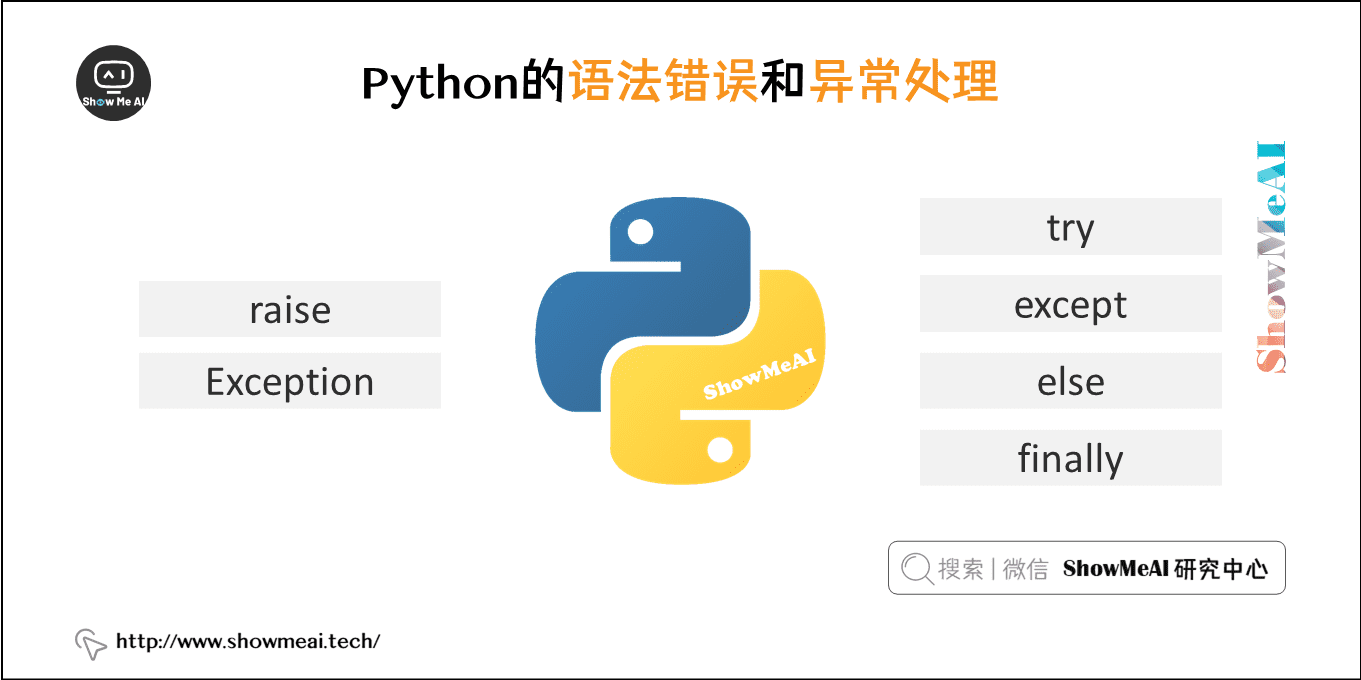 Python的语法错误和异常处理