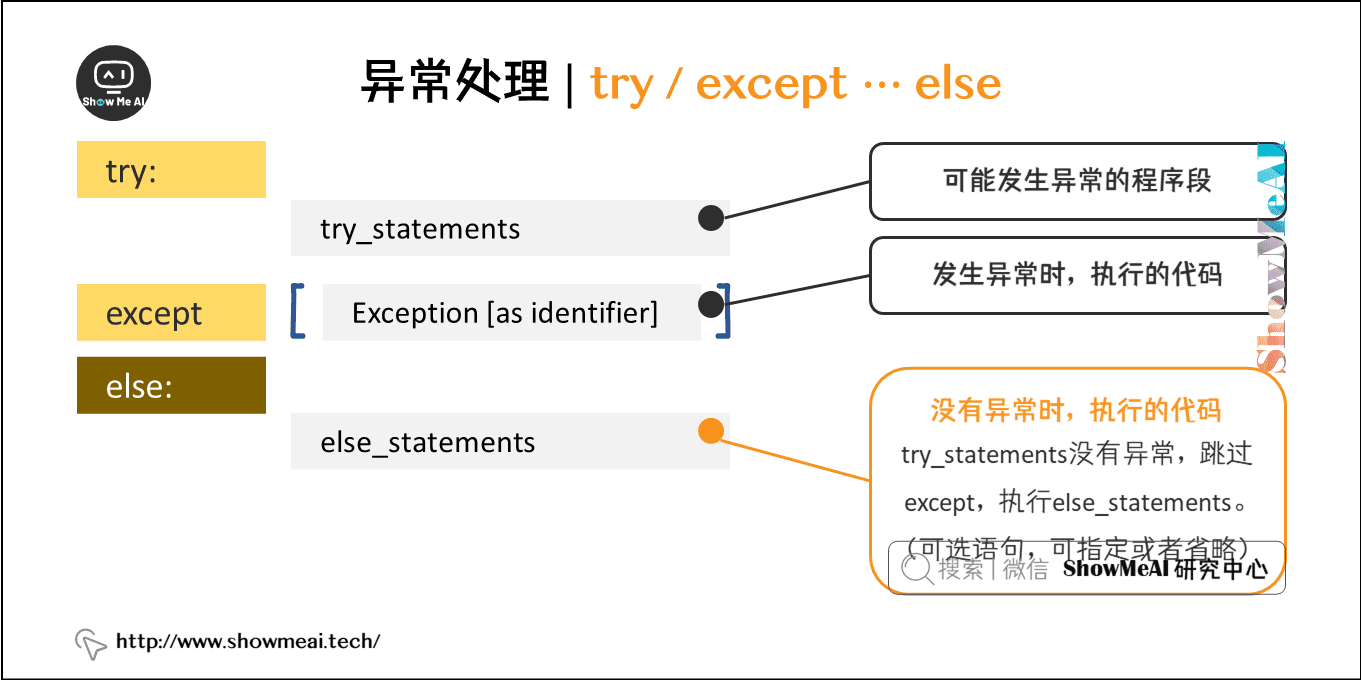 异常处理 | try / except ··· else