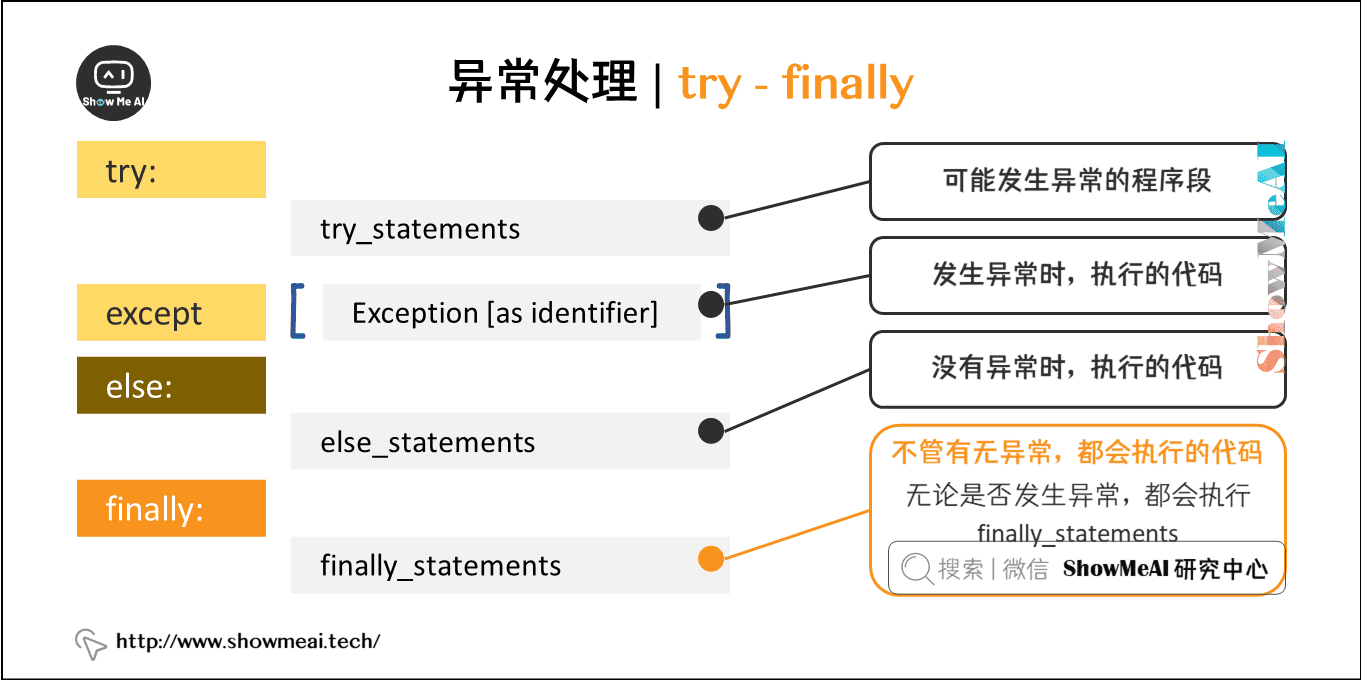 异常处理 | try - finally