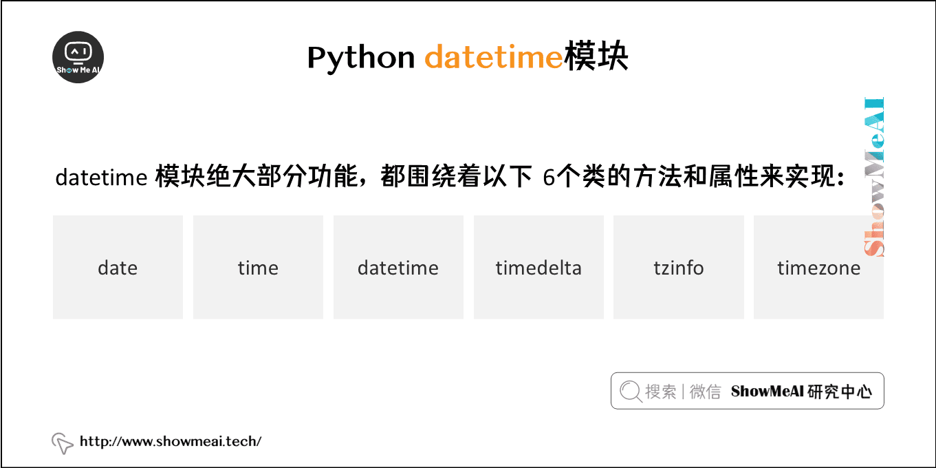 Python datetime模块