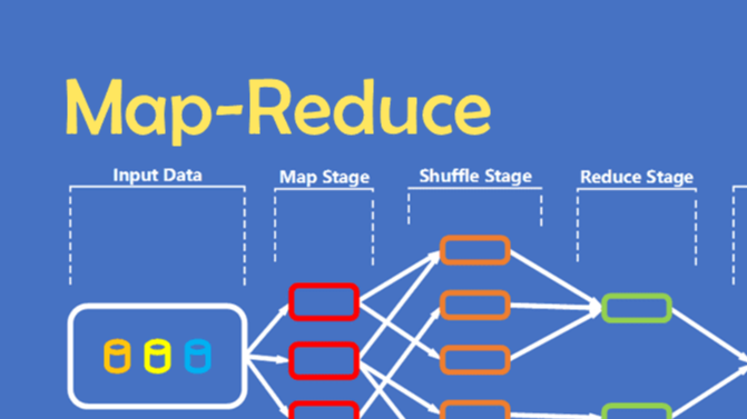 图解大数据 | 实操案例-MapReduce大数据统计