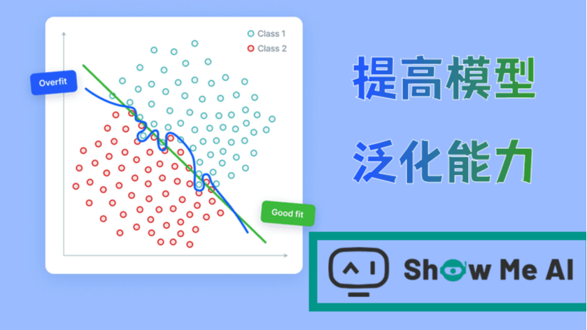 实际应用效果不佳？来看看提升深度神经网络泛化能力的核心技术（附代码）