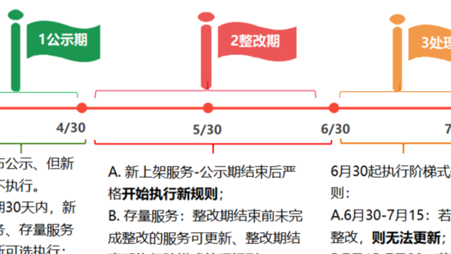 敲重点！HarmonyOS这些更新将会影响原子化服务上架